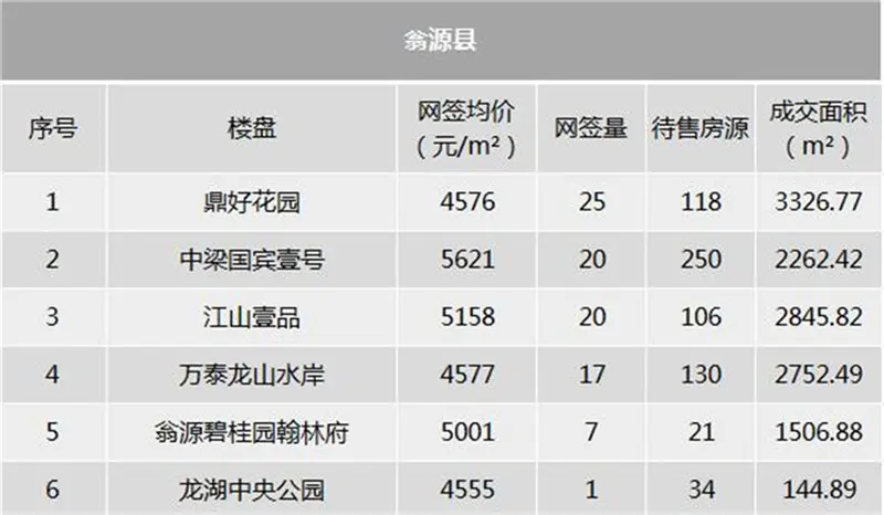 金九月的县城数据新鲜出炉 某区网签均价涨千元