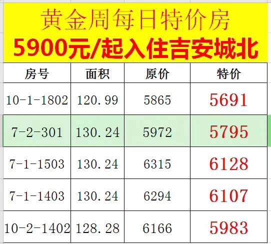 每日5套特价 十一看房有好礼 5900元/㎡起入住吉安城北