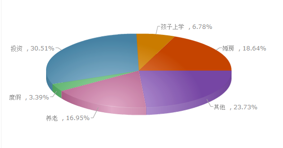 徐闻楼市调查报告新鲜出炉｜超7成网友认为房价偏高 投资购房占比30.51%！