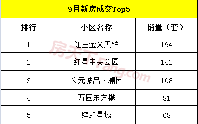 【月报】2019年金华楼市9月市场数据分析