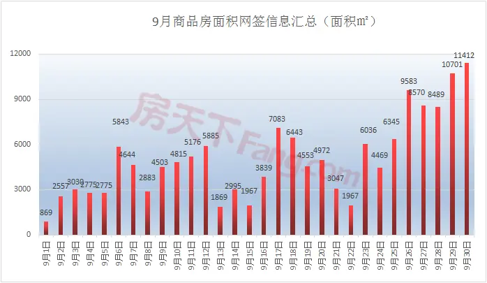 【月报】2019年金华楼市9月市场数据分析