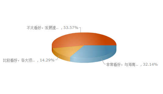 徐闻楼市调查报告新鲜出炉｜超7成网友认为房价偏高 投资购房占比30.51%！