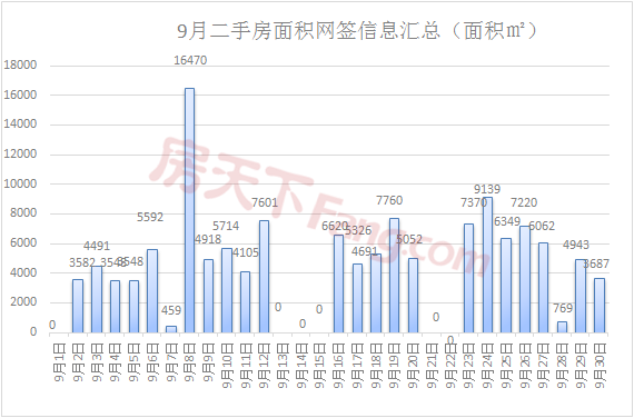 【月报】2019年金华楼市9月市场数据分析