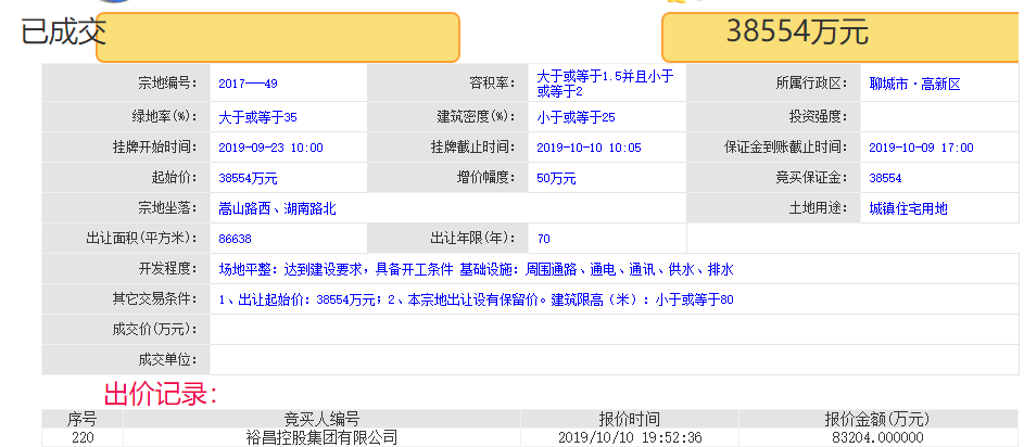 土拍风云再起！聊城高新区2017-49#地块83204万成交！