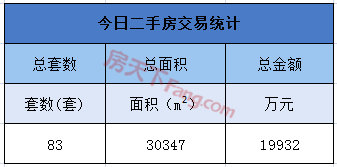 10月10日金华商品房交易166套 二手房交易8套