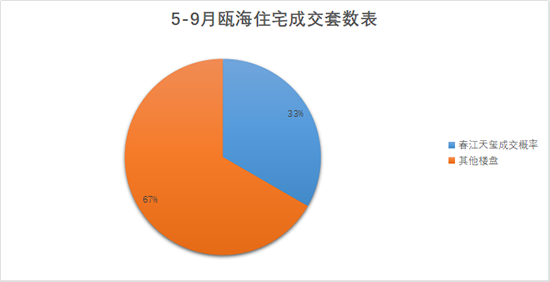 温州楼市进入抢房时刻？红盘仅余50席，最后抢滩机会！