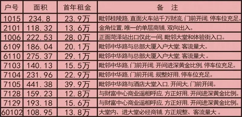 首付15万购正祥·万象广场现房 即买即