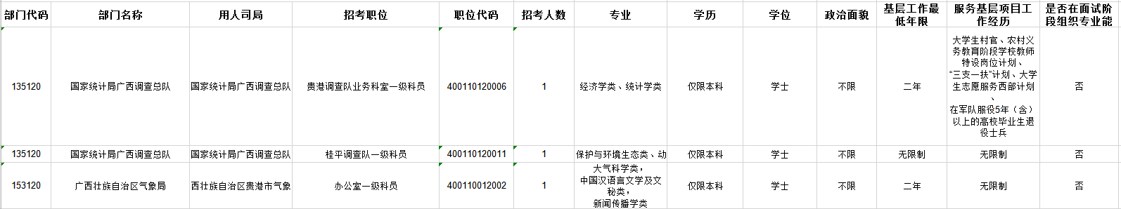 2020年度国家公务员考试明天开始报考！贵港招这些岗位