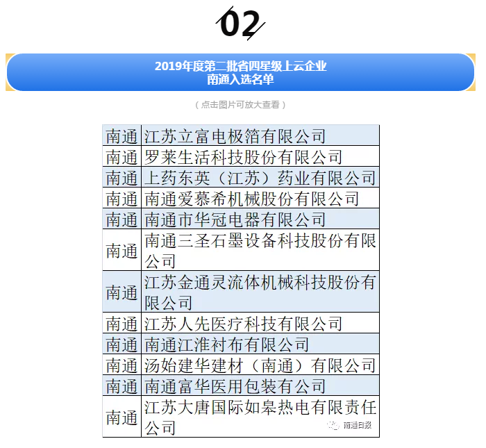 厉害啦！南通一大批企业上榜省级名单，看看有你眼熟的吗？