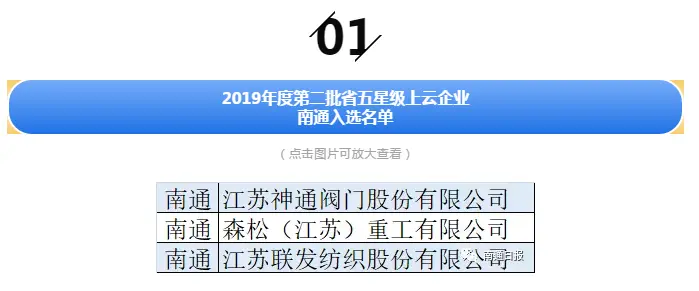 厉害啦！南通一大批企业上榜省级名单，看看有你眼熟的吗？