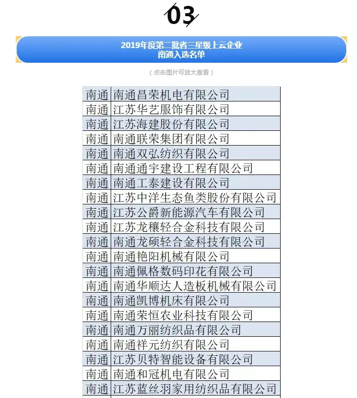 厉害啦！南通一大批企业上榜省级名单，看看有你眼熟的吗？