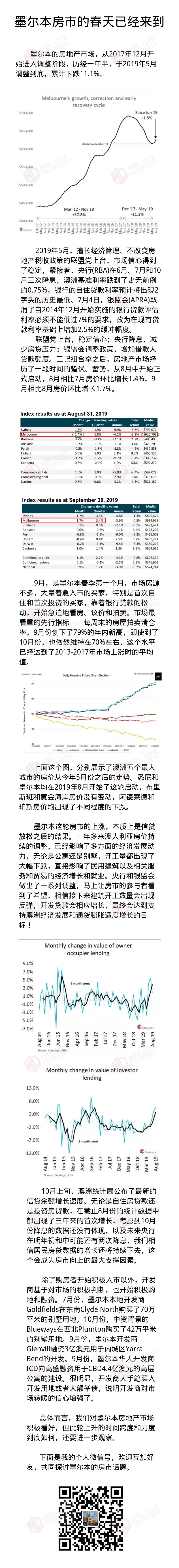 墨尔本房市的春天已经到来.jpg