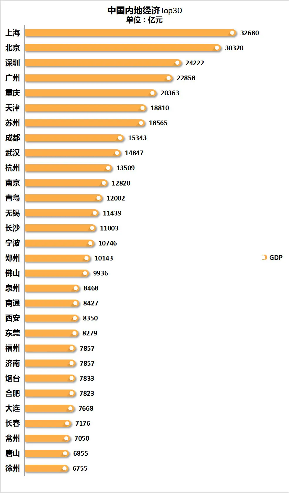 南方人口_美国人口2020年总数几亿？2020美国人口总数有多少？