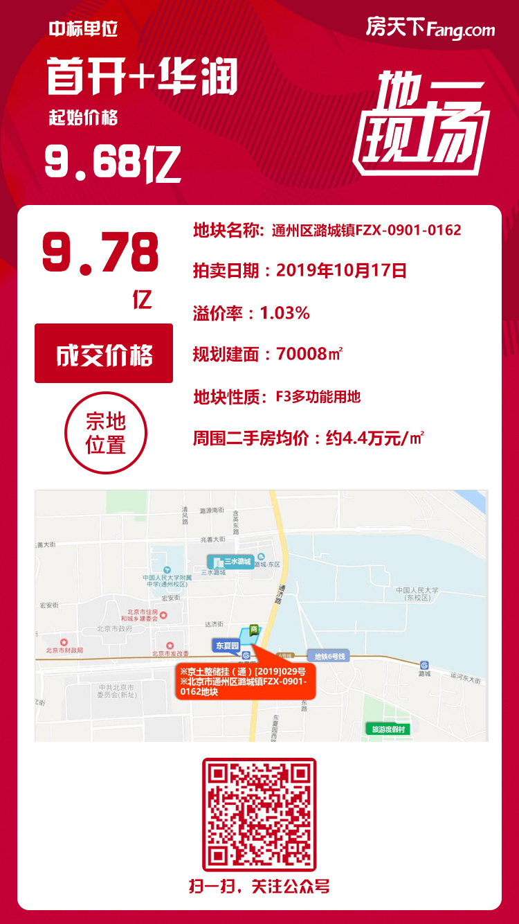 首开+华润9.78亿元将通州区潞城镇地块收入囊中