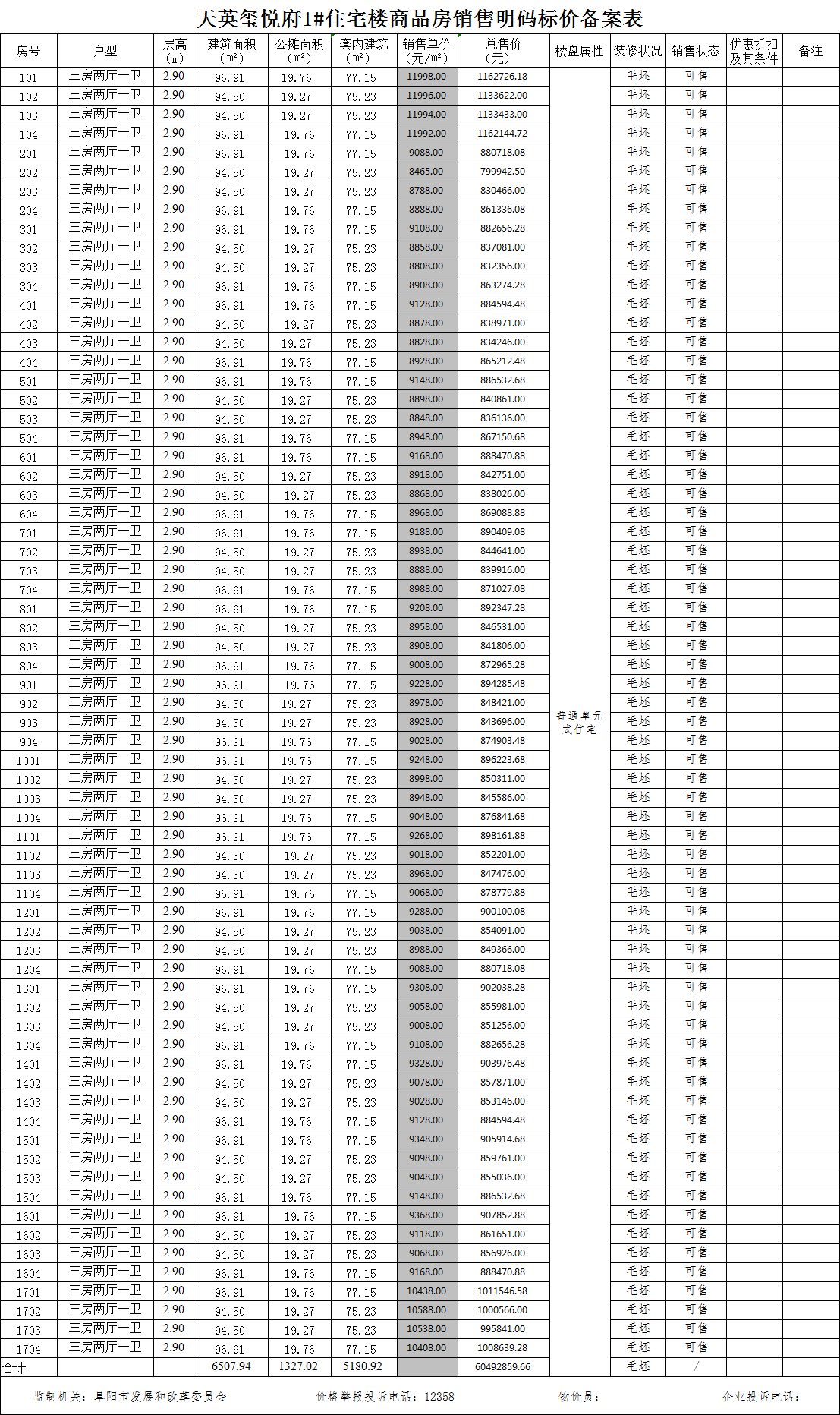 天英玺悦府共备案住宅260套，备案均价约为9449.92元/㎡