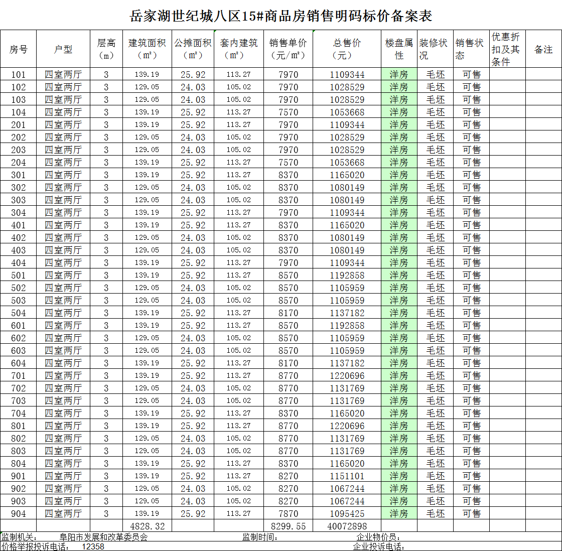 岳家湖世纪城共备案住宅252套，备案均价约为7764.73元/㎡