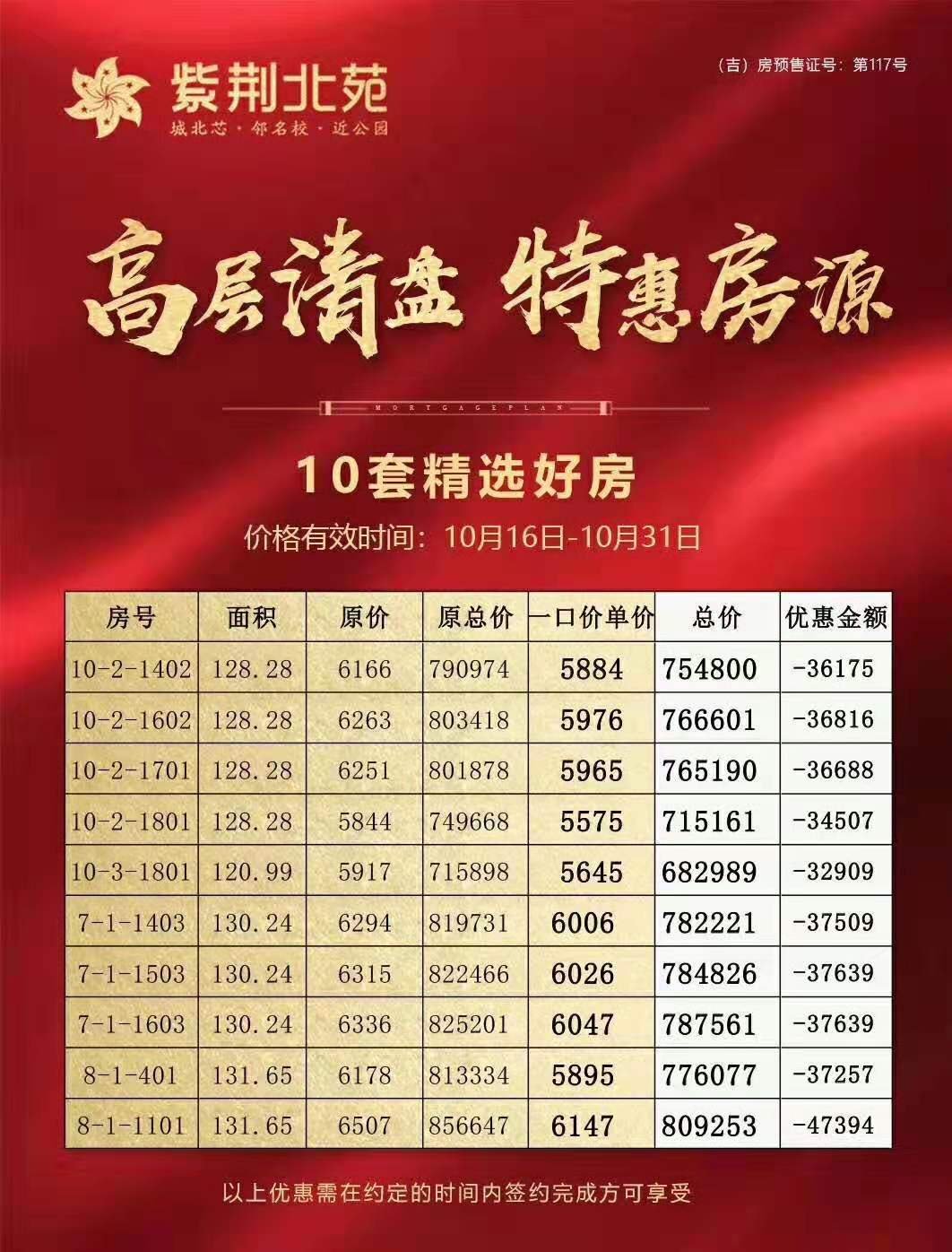 吉安【紫荆北苑】单价5600元/㎡起入住城北 高层清盘 10套特惠房限时抢购