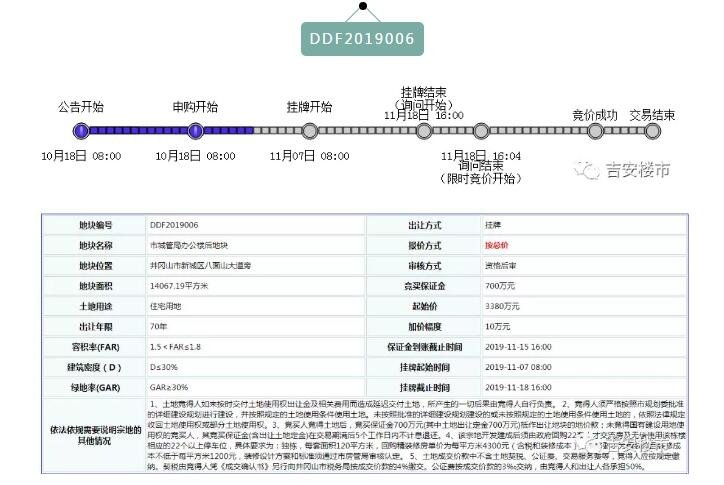 物以稀为贵！井冈山市放出2019年第五宗地，起拍价160万元/亩