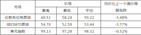 降!降!降!降!降!降!油价迎年内第六降：加满一箱油省了…