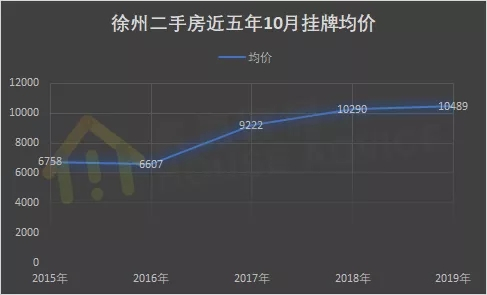 房价连涨43个月，这个城市的走势究竟有多神奇