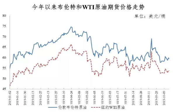 降!降!降!降!降!降!油价迎年内第六降：加满一箱油省了…