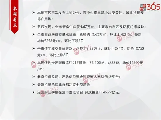 均价10752元/㎡！漳州商品住宅总签约9.99万㎡！