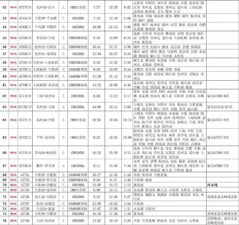 G3160，火了！