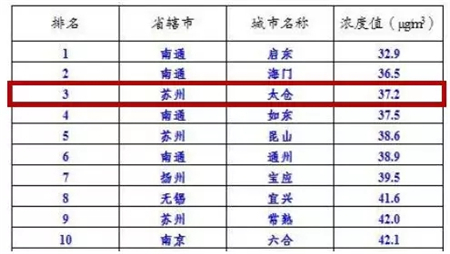 太仓恒大文化旅游城： 打造华东区域文旅标杆