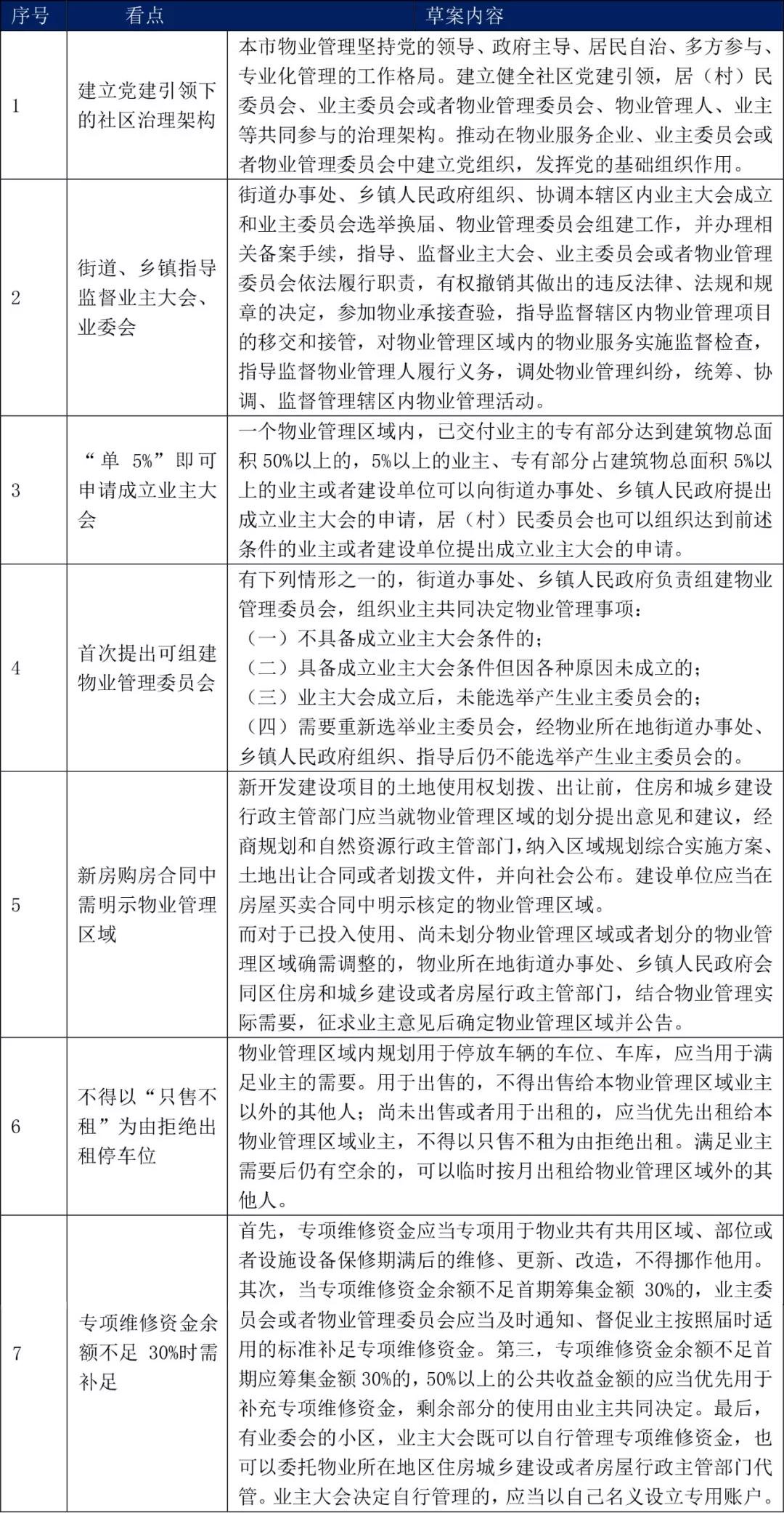 北京市物业管理条例公开征求意见 物业费动态调整成看点