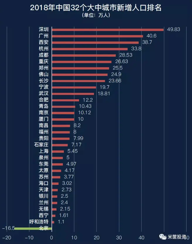 1亿人口抢夺混战开启！三四线城市还有机会吗？