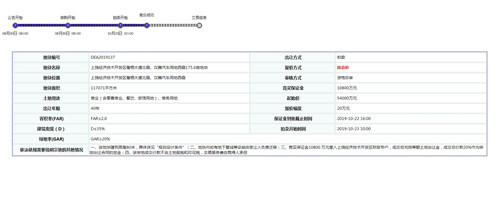 上饶经济开发区地块竞价结果