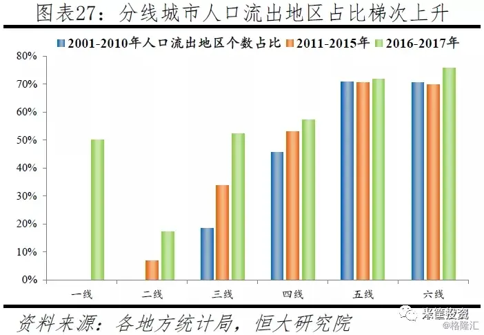 1亿人口抢夺混战开启！三四线城市还有机会吗？