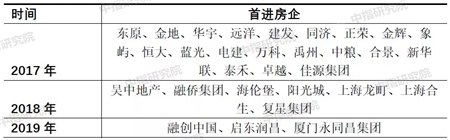 太仓恒大文化旅游城： 打造华东区域文旅标杆