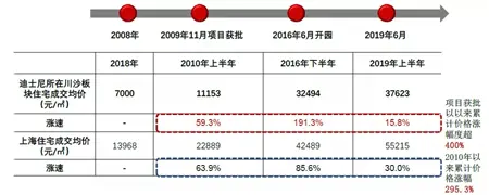 太仓恒大文化旅游城： 打造华东区域文旅标杆