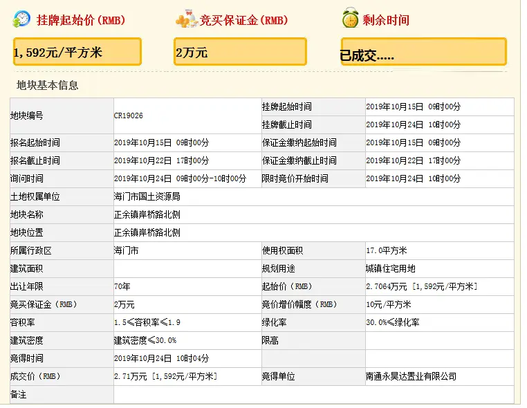 【土拍】海门两宗优质地块被南通永昊达置业收入囊中！