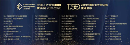 建业学堂荣膺“2019中国企业大学50”