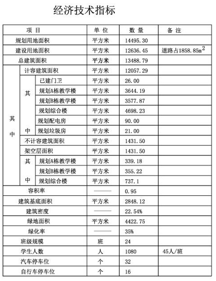 赤坎将新增一所中学！湛江市第七中学振兴校区批前公示出炉 可容纳学生1080人