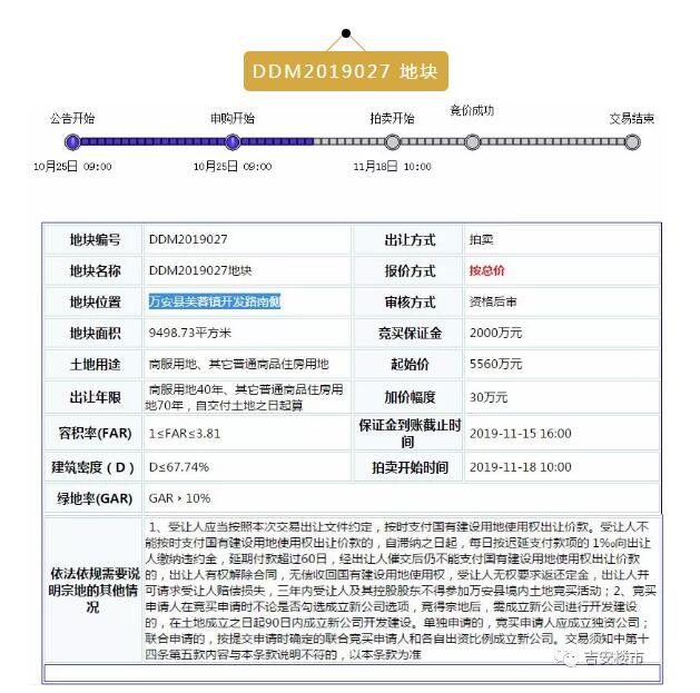 土拍预告丨近6亿，吉安一县城今日放出数宗百余亩地块，迎接冬季的把火