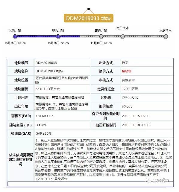 土拍预告丨近6亿，吉安一县城今日放出数宗百余亩地块，迎接冬季的把火