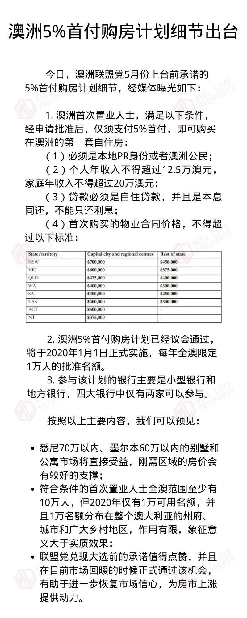 澳洲5%首付购房计划细节出台.png