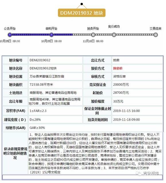 土拍预告丨近6亿，吉安一县城今日放出数宗百余亩地块，迎接冬季的把火