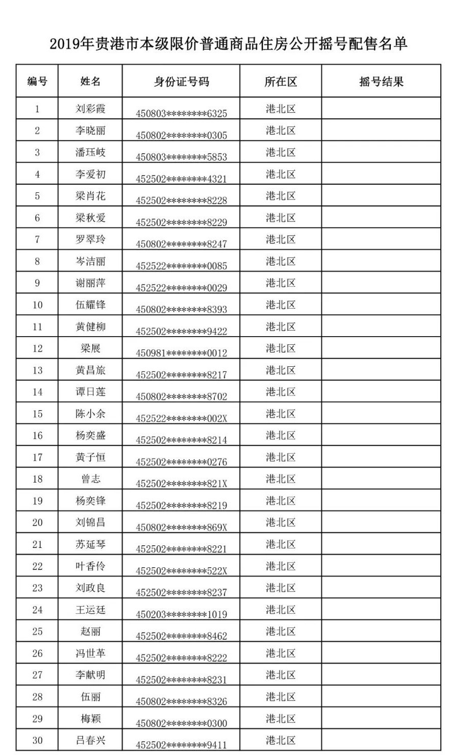 贵港这50户家庭今天“选房”！不懂怎么申请公（廉）租房？看好啦