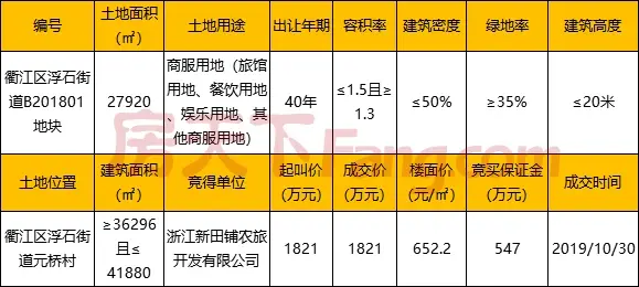 衢江区浮石街道一商服用地成交