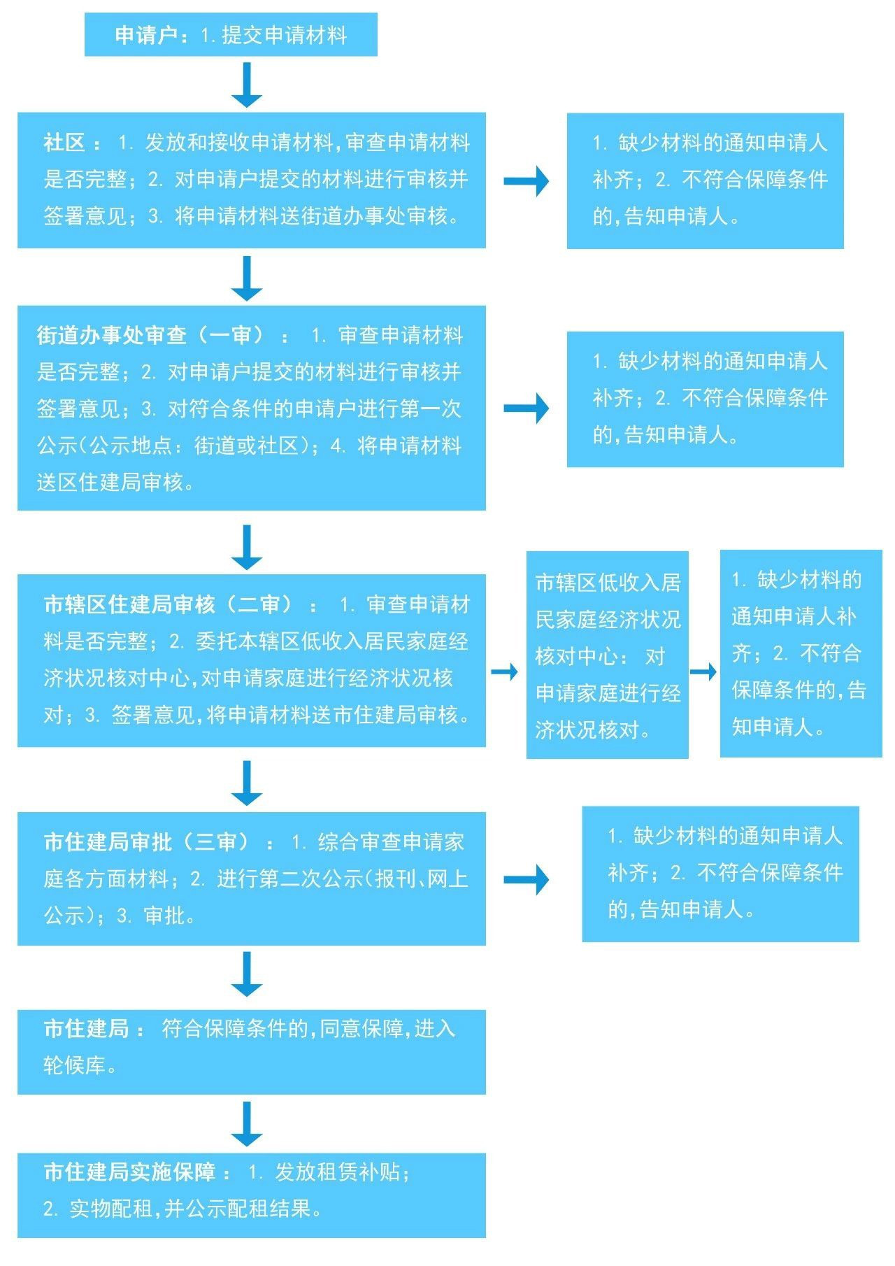 贵港这50户家庭今天“选房”！不懂怎么申请公（廉）租房？看好啦