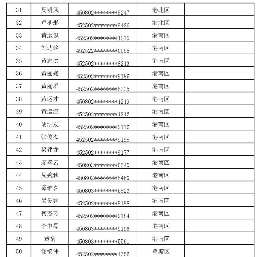 贵港这50户家庭今天“选房”！不懂怎么申请公（廉）租房？看好啦