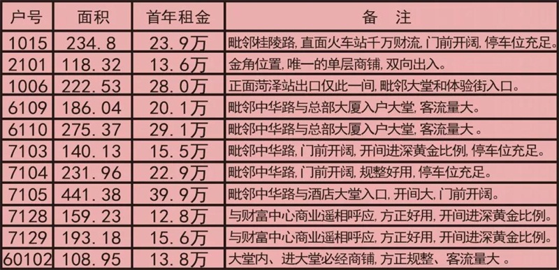 2019冬季福利 正祥·万象广场“温暖围巾免费送”