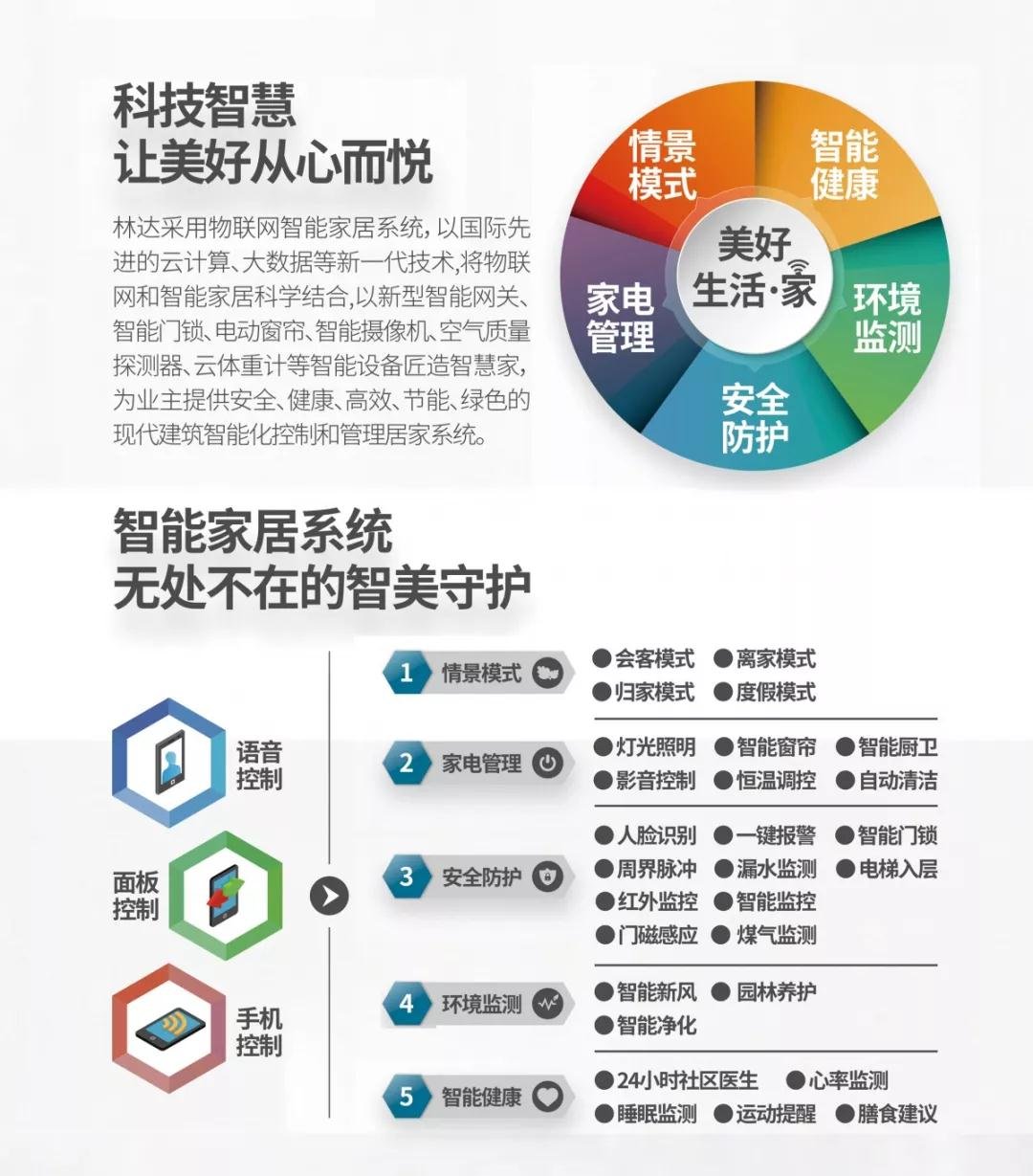 林达阳光城B区VIP登记全城启动，引领6G智慧生活！