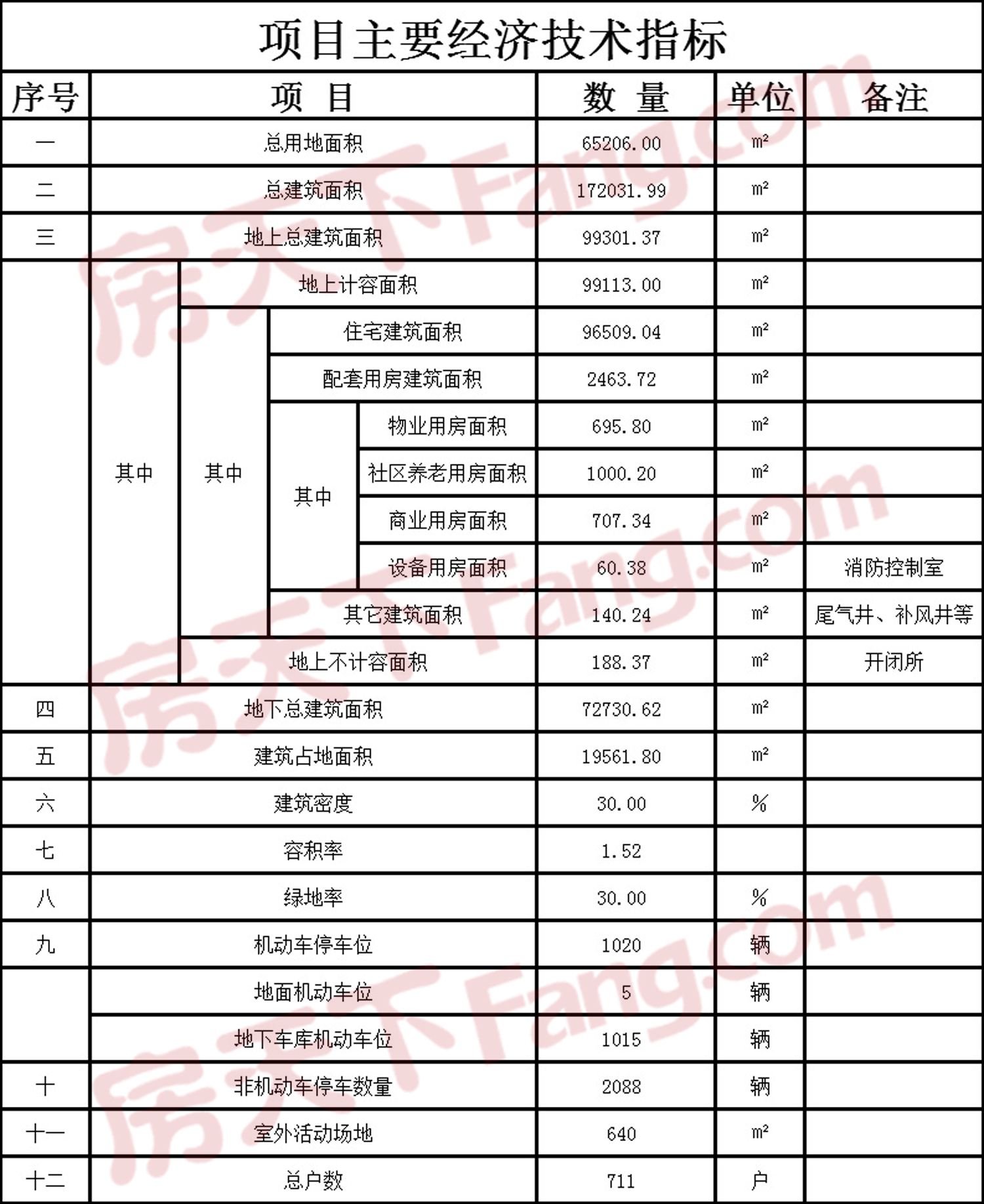 衢州市鹿鸣半岛BD-1-4地块（云澜府）规划总平图公示