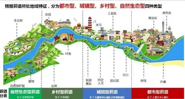 惊艳深圳高颜值碧道即将c位出道