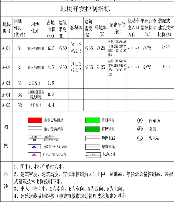 东昌府区再添新控制性地块规划